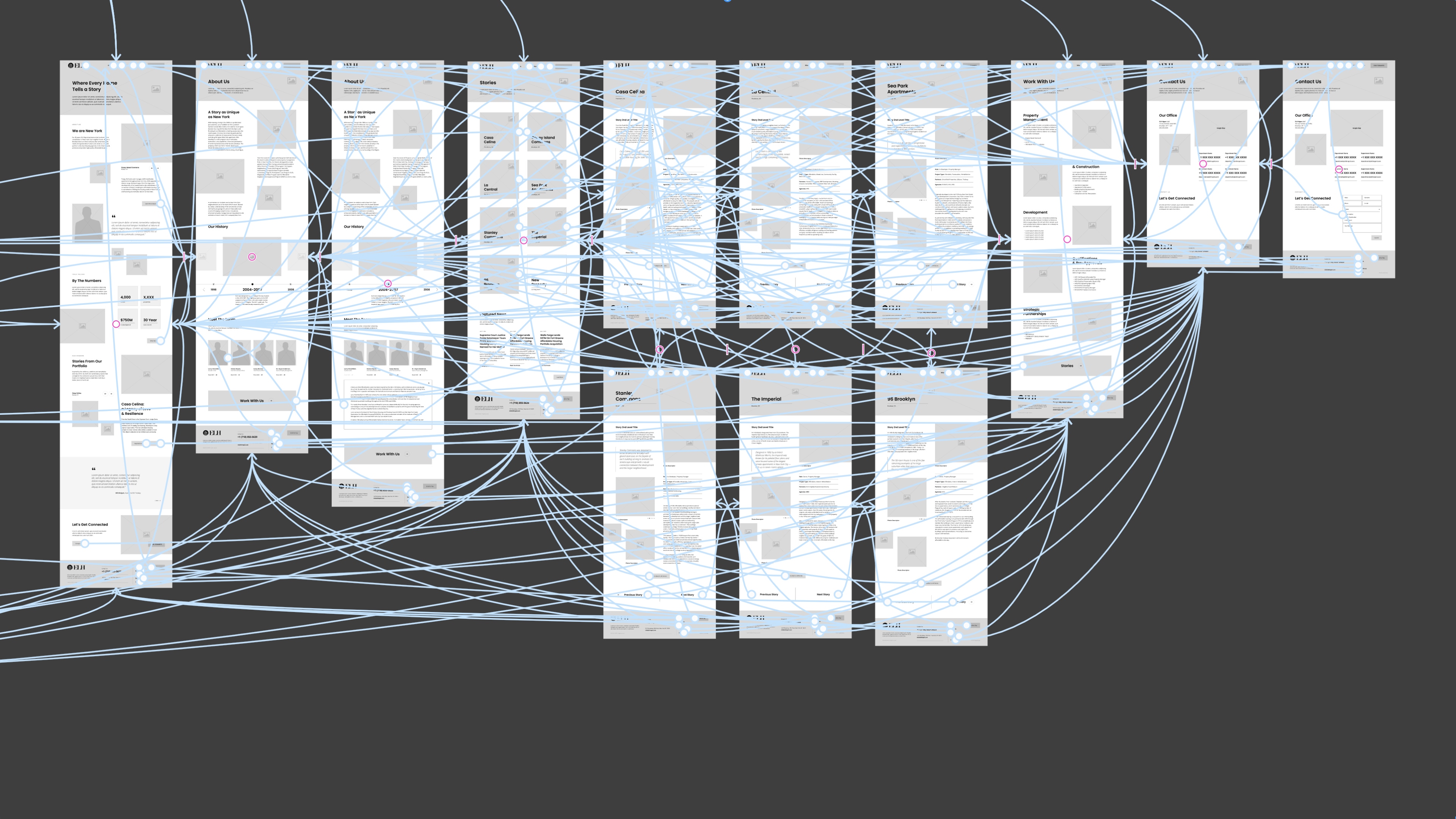 Prototype view of ELH Mgmt. website wireframes, featuring connecting lines that visualize user navigation and interactions between pages.