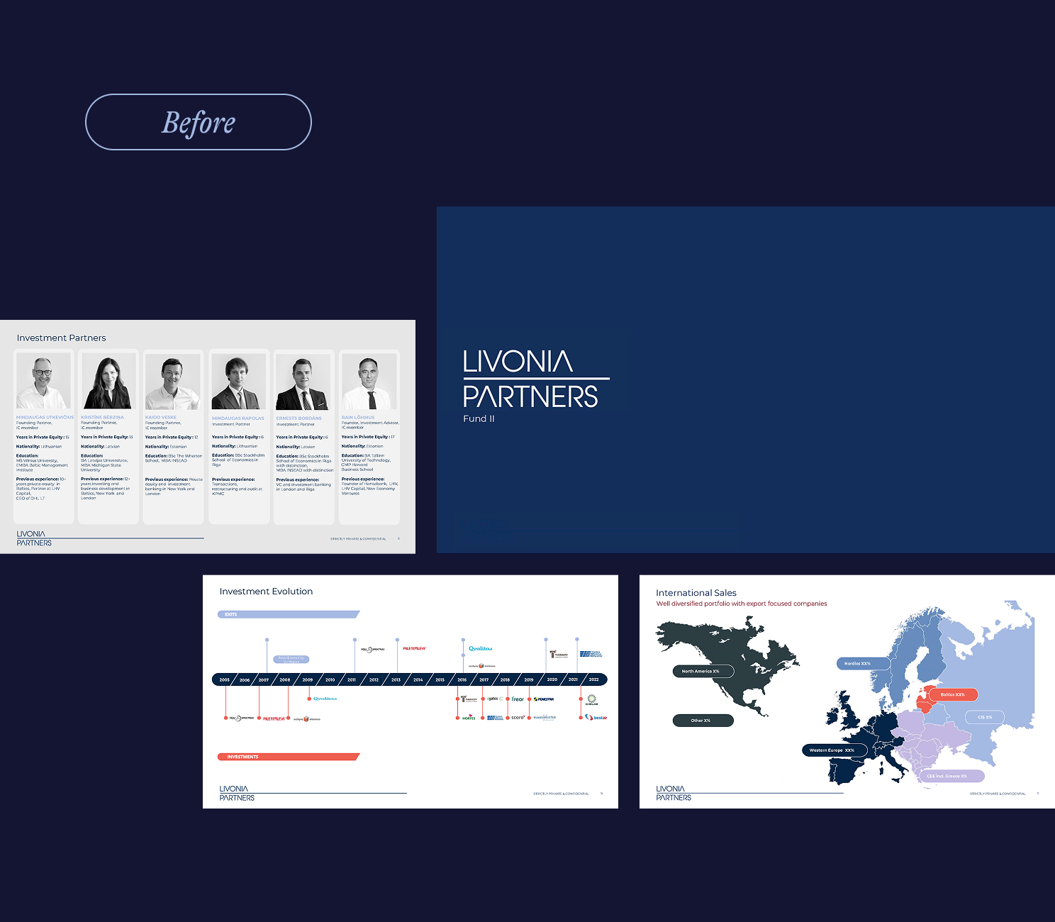 Presentation slides from Livonia Partners Fund II, featuring team profiles, investment evolution timeline, and international sales map with conservative corporate layout.