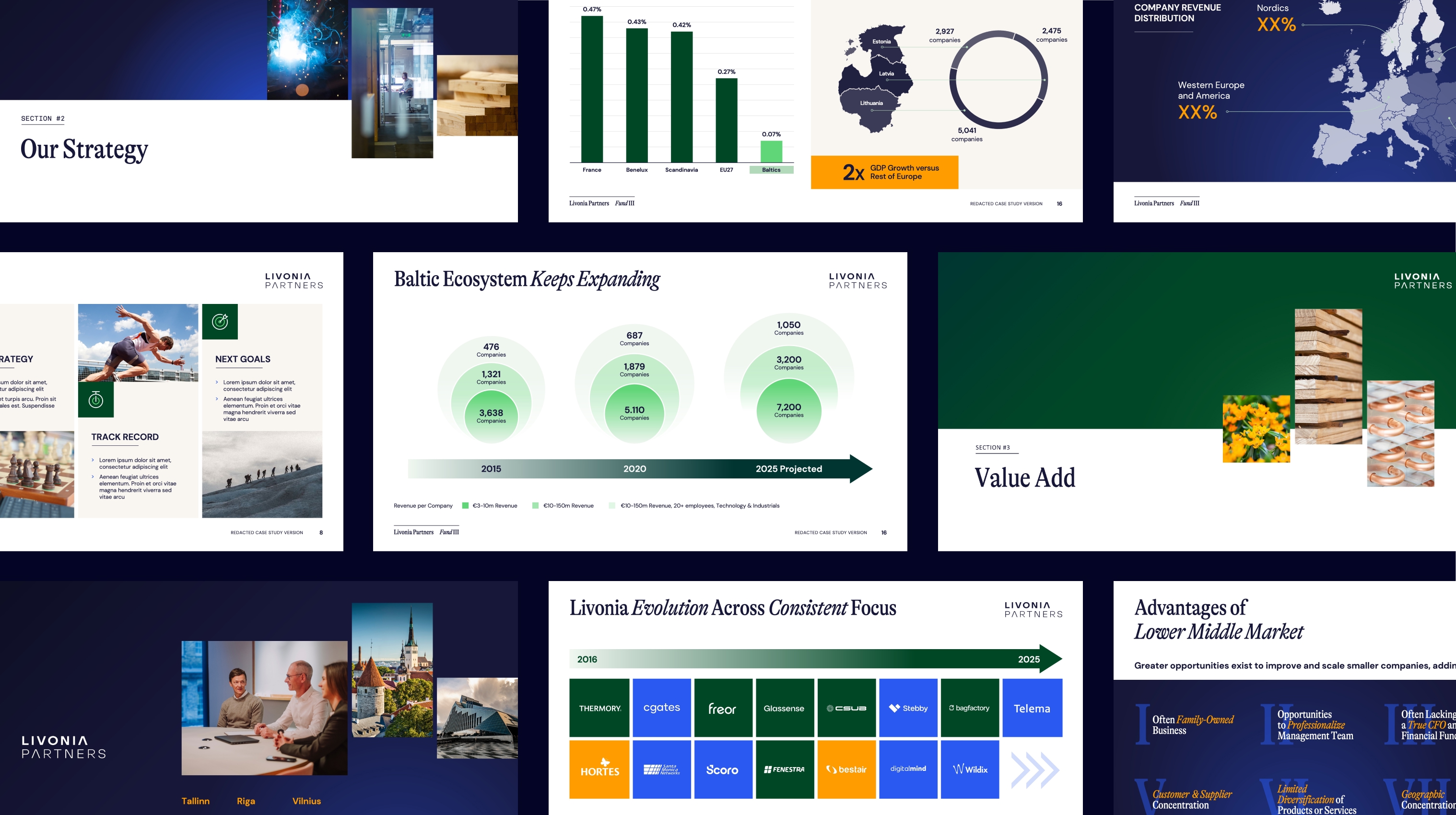 Selection of Livonia Partners Fund III presentation slides showcasing investment strategy, Baltic market growth, company revenue distribution, value creation, and portfolio evolution.